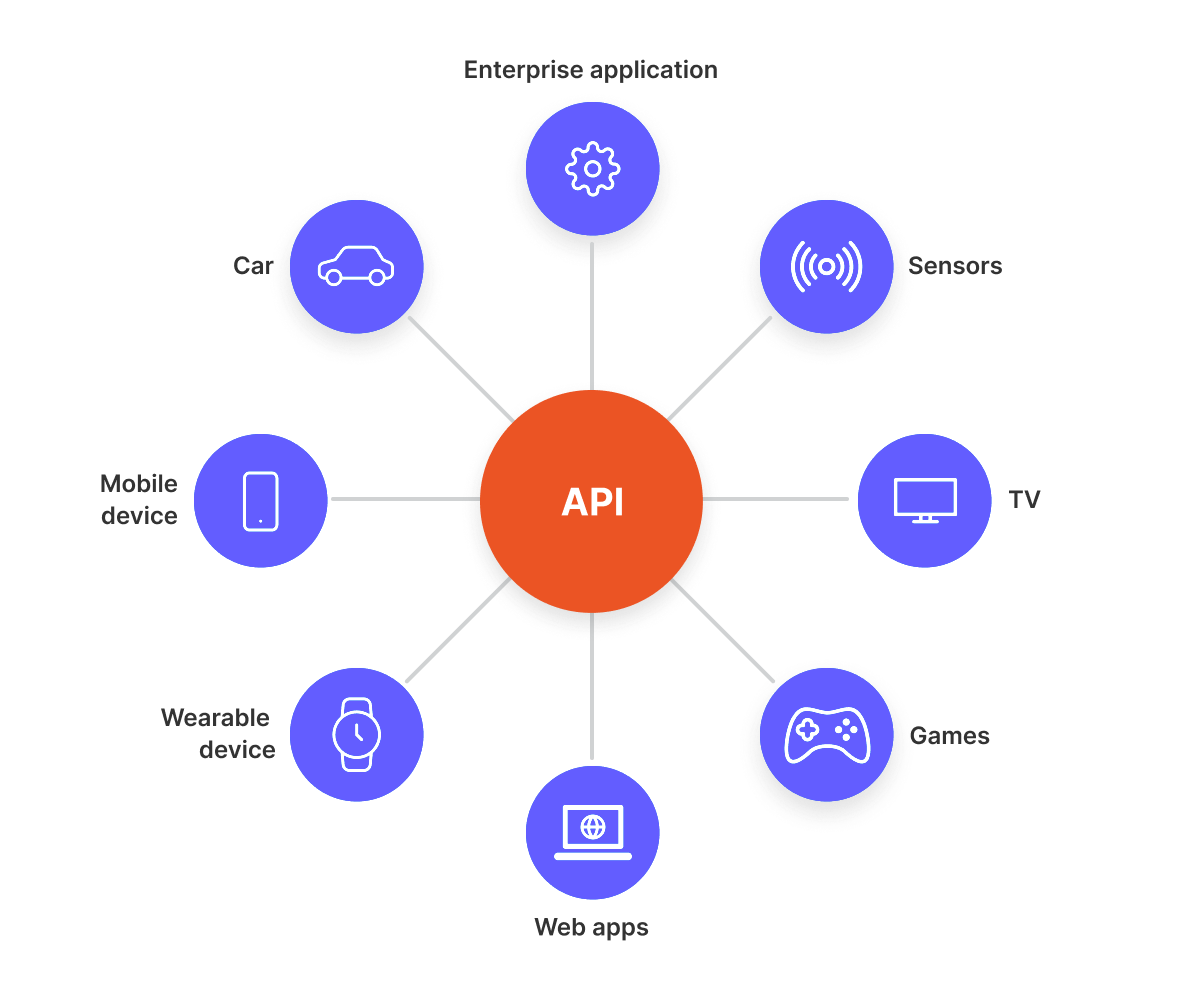 API Authorization Image